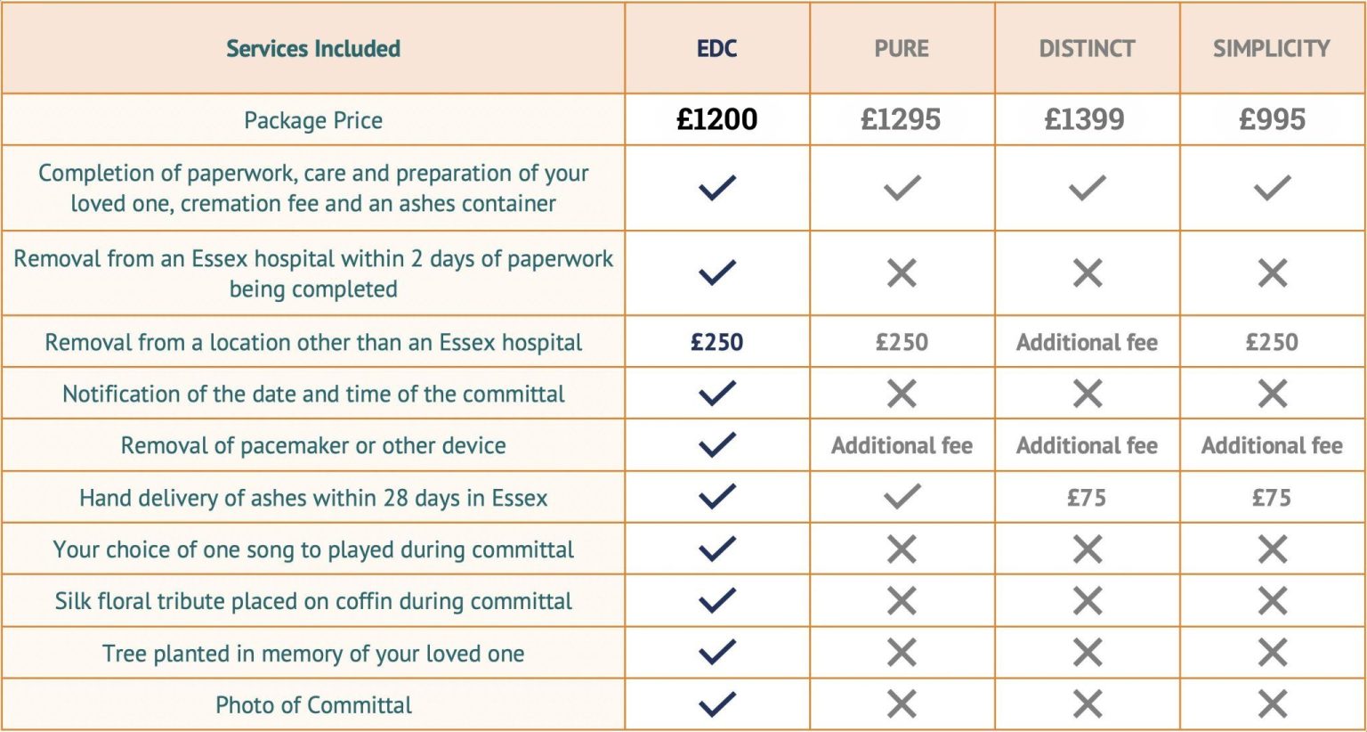 comparison of direct cremation costs