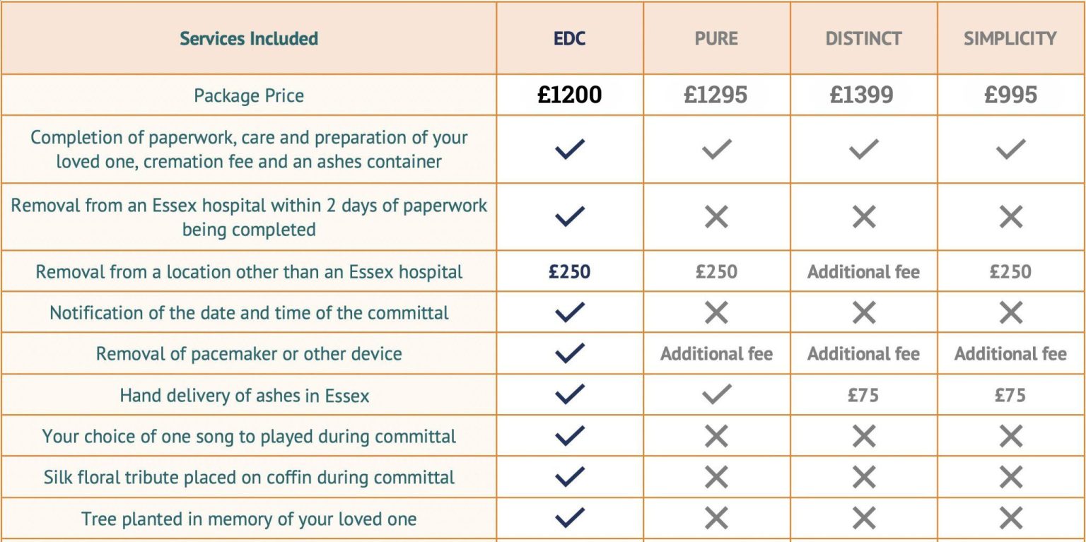 comparison of direct cremation costs